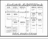 Roland Jupiter-4 - PCB Design Changes * Information on Design Changes - PCB Improvements & Combinations